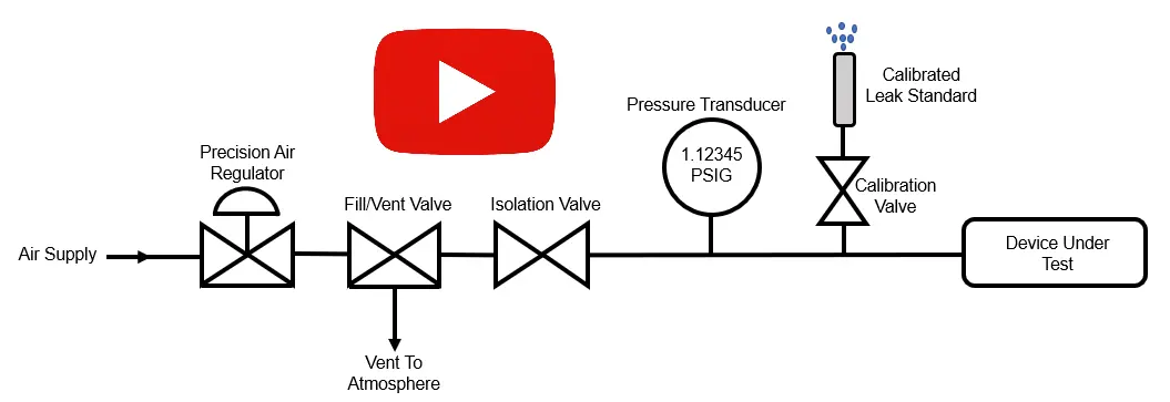 Pressure Decay Youtube-Photoroom